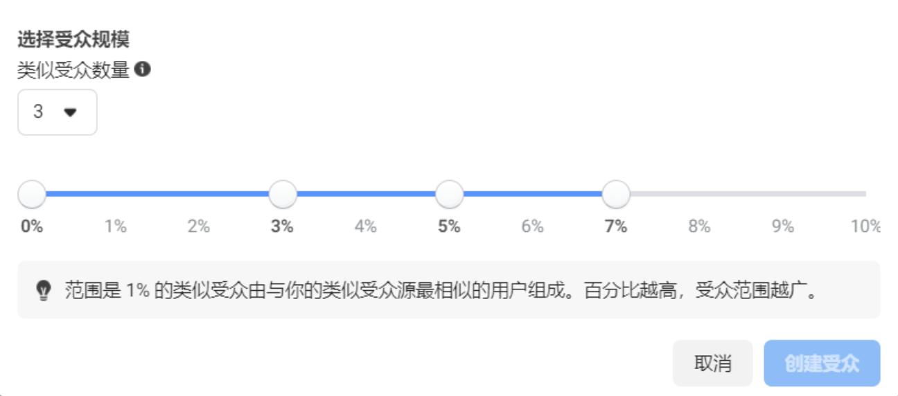 扩大类似受众比例